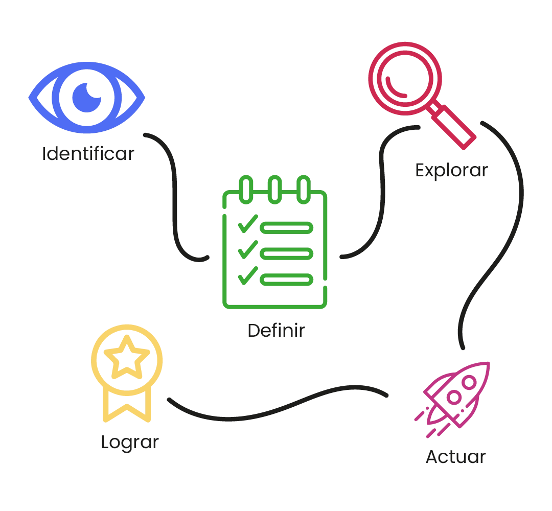 Diagnóstico de marketing digital de CDMX para MiPyMEs