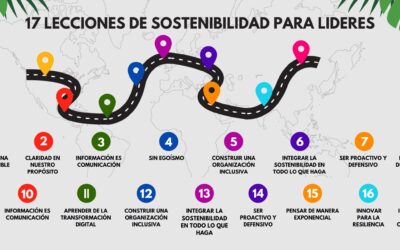17 Lecciones para liderar con sostenibilidad: la experiencia de Aloha Workers