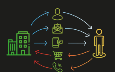 ¿Qué es el marketing uno a uno o “one to one”?