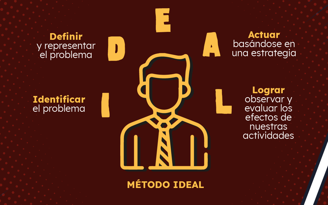 El método IDEAL.