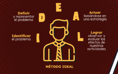 El método IDEAL.
