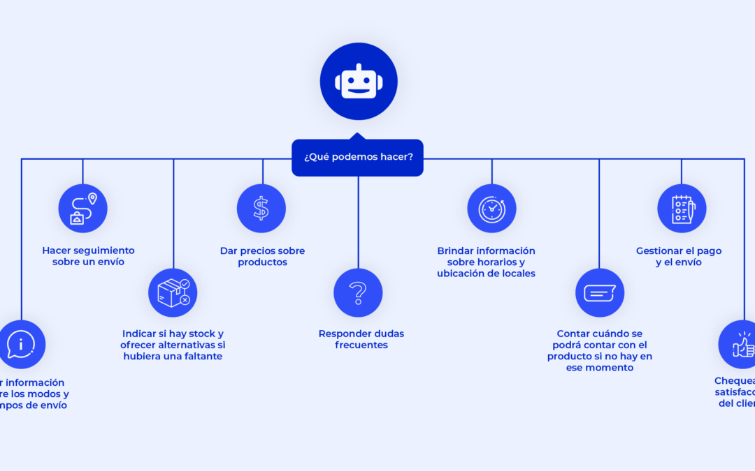 Comercio conversacional, una herramienta para vender más